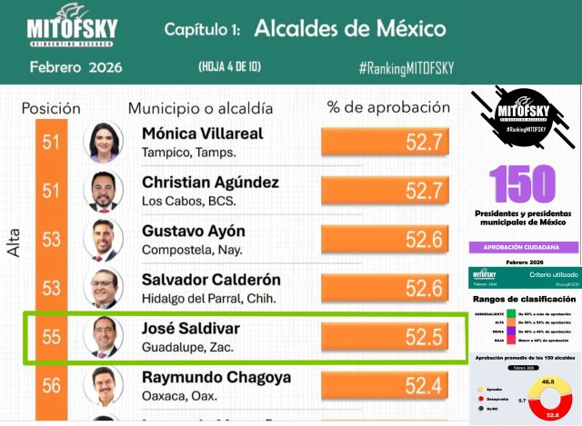 Así la calificación al presidente municipal guadalupense Pepe Saldvar
