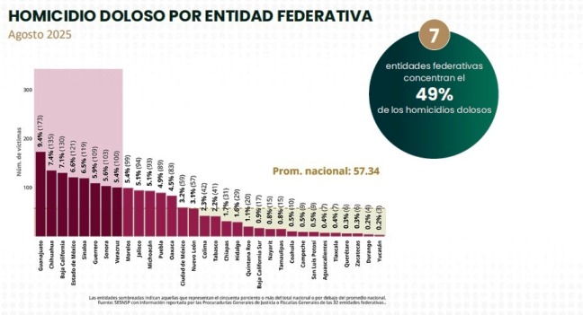 Gráfica del Gobierno de México WhatsApp Image 2025 09 12 at 1.07.15 PM