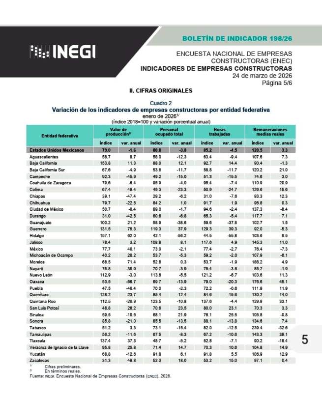 Indicadores WhatsApp Image 2026 03 24 at 1.49.53 PM