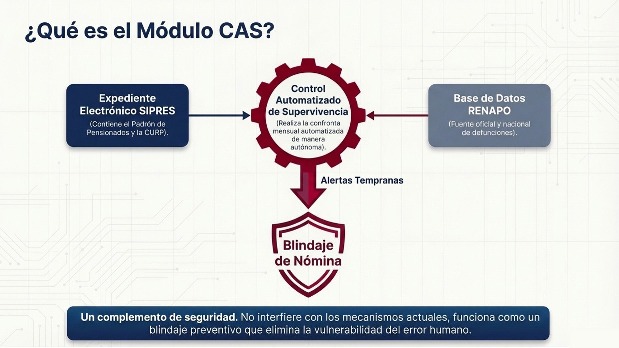 Se transita a un método proactivo y automatizado WhatsApp Image 2026 03 27 at 1.07.59 PM