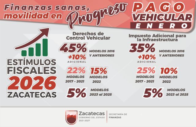 La tabla de estímulos fiscales dada a conocer por la Secretaría de Finanzas fiscales