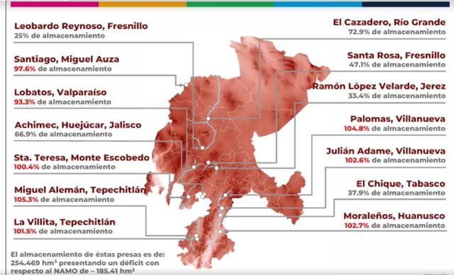 Gráfica dada a conocer hoy por el gobernador David Monreal las presas 27 ago 25