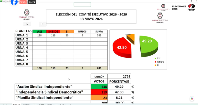 urnas votos
