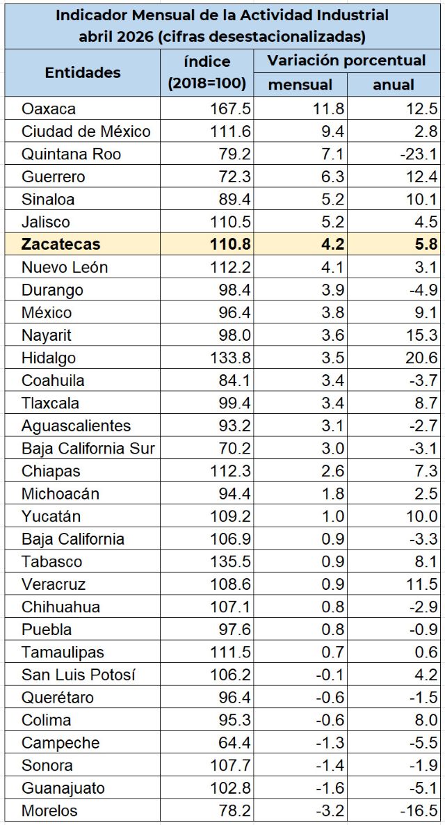 diez primeros