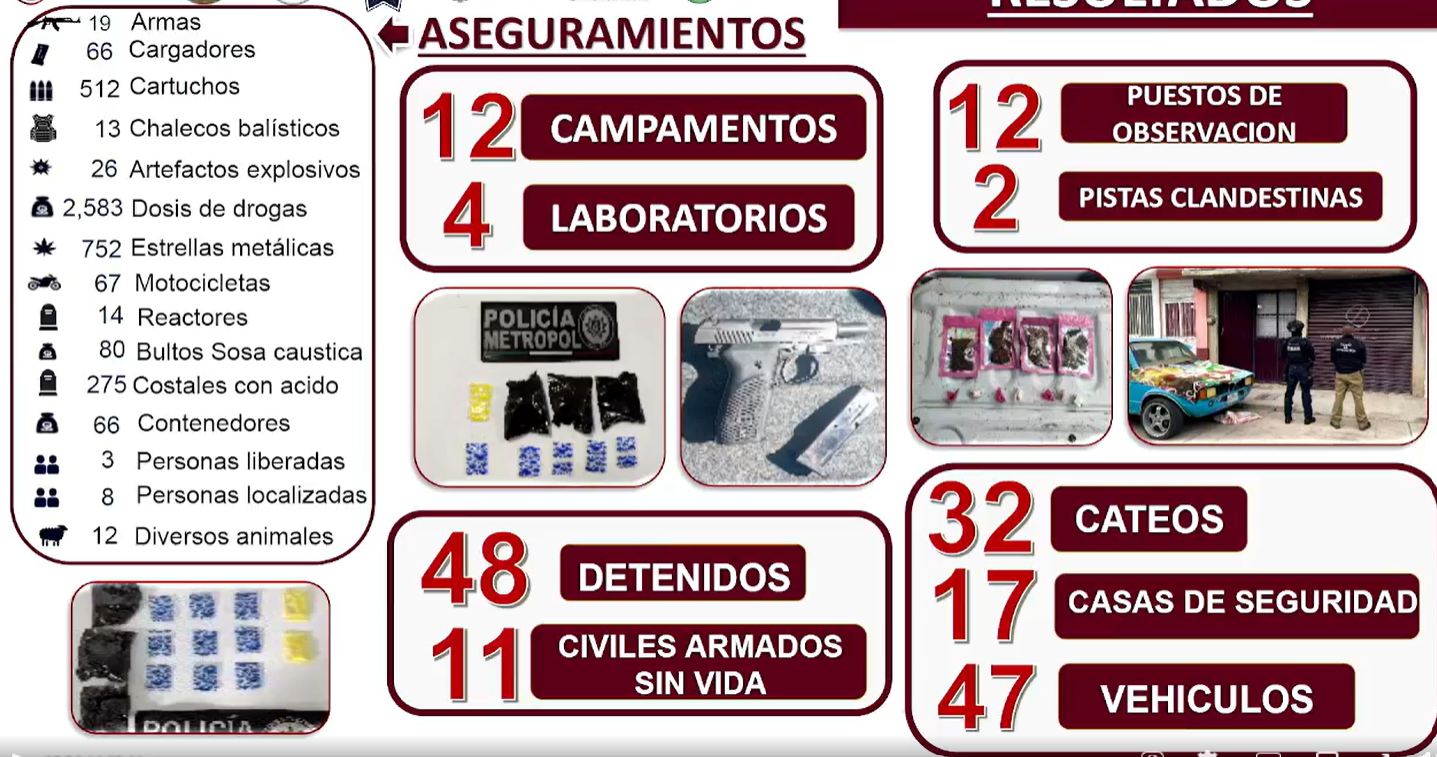 grafica seguridad