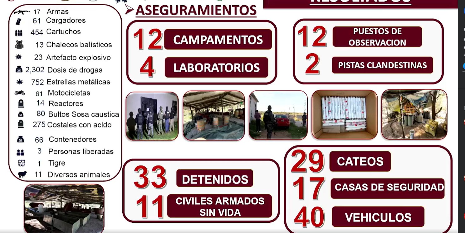 los resultados