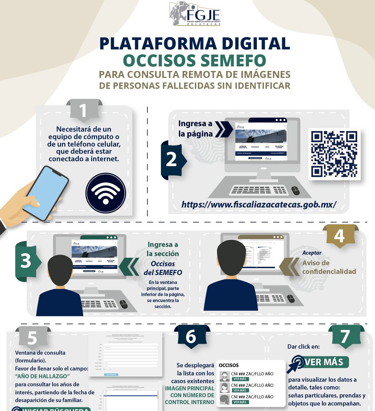 procesos de identificación