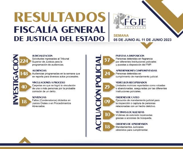 RESULTADOS FGJEZ DEL5 AL 11 DE JUNIO