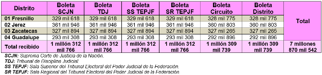 INE Tabla 1