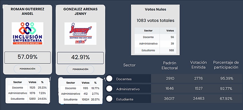 grafica resultados