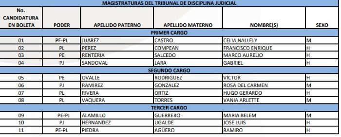 lista dos