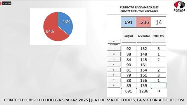 resultado de plebiscito