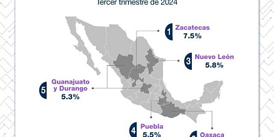 mapa economico del Inegi