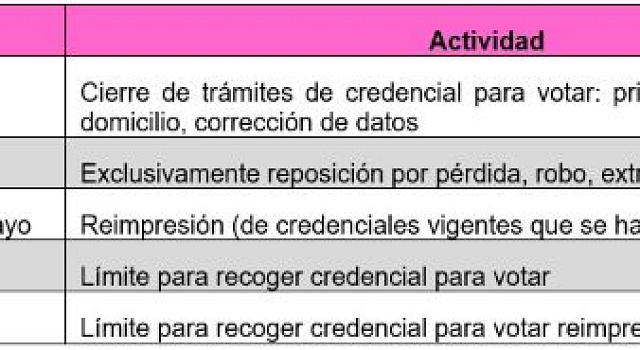 fechas INE