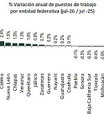 lagrafica