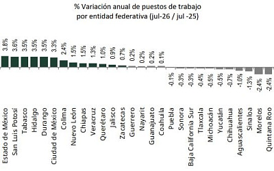 lagrafica