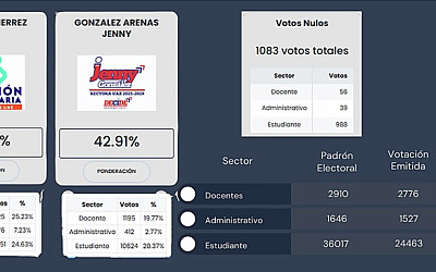 grafica resultados