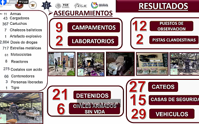 grafica resultados ssp
