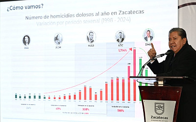 gobernador seguridad