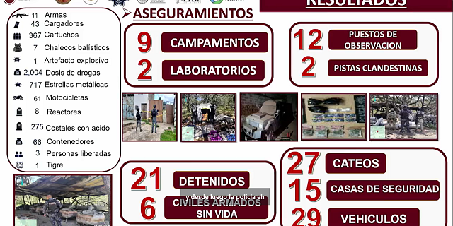 grafica resultados ssp